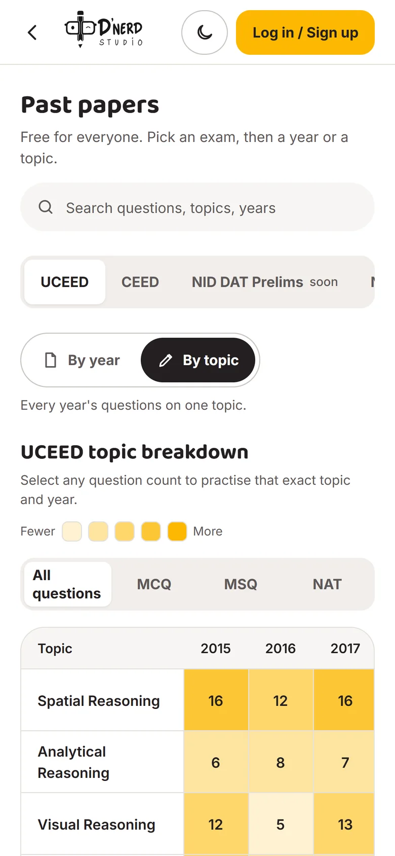 UCEED topic-by-year heat map