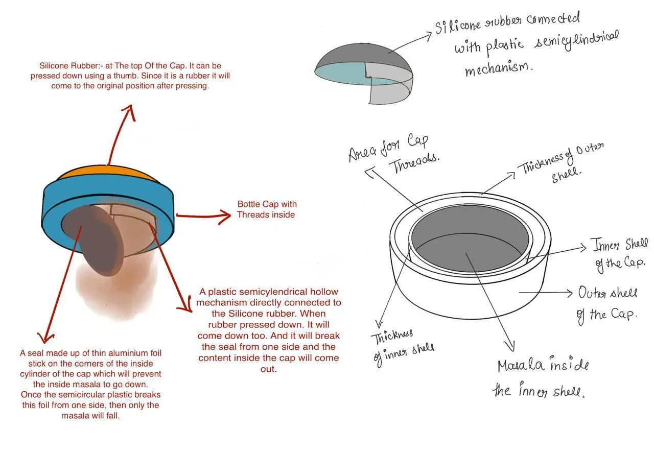 Annotated mechanism sketch