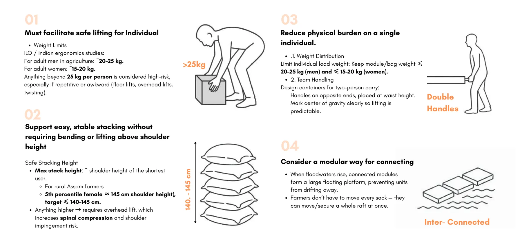Ergonomic considerations: weight limits, stacking height, double handles, interconnection