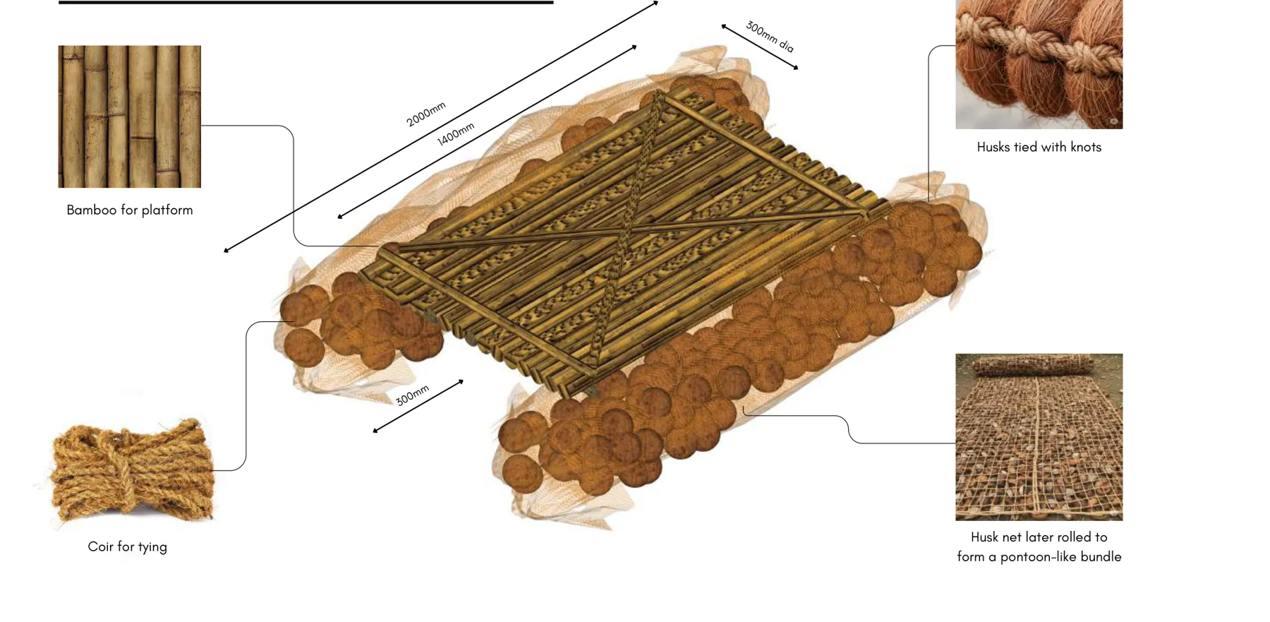 Final concept: bamboo platform on husk pontoons for three gunny bags