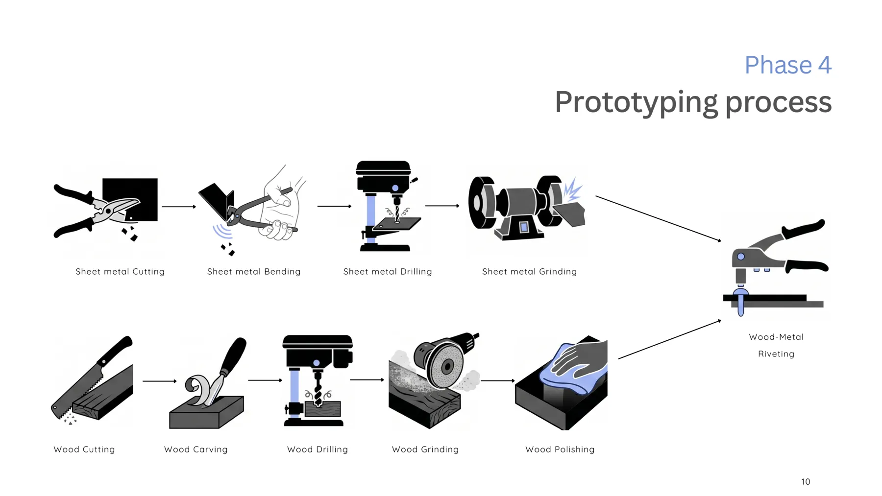 Prototyping process photos