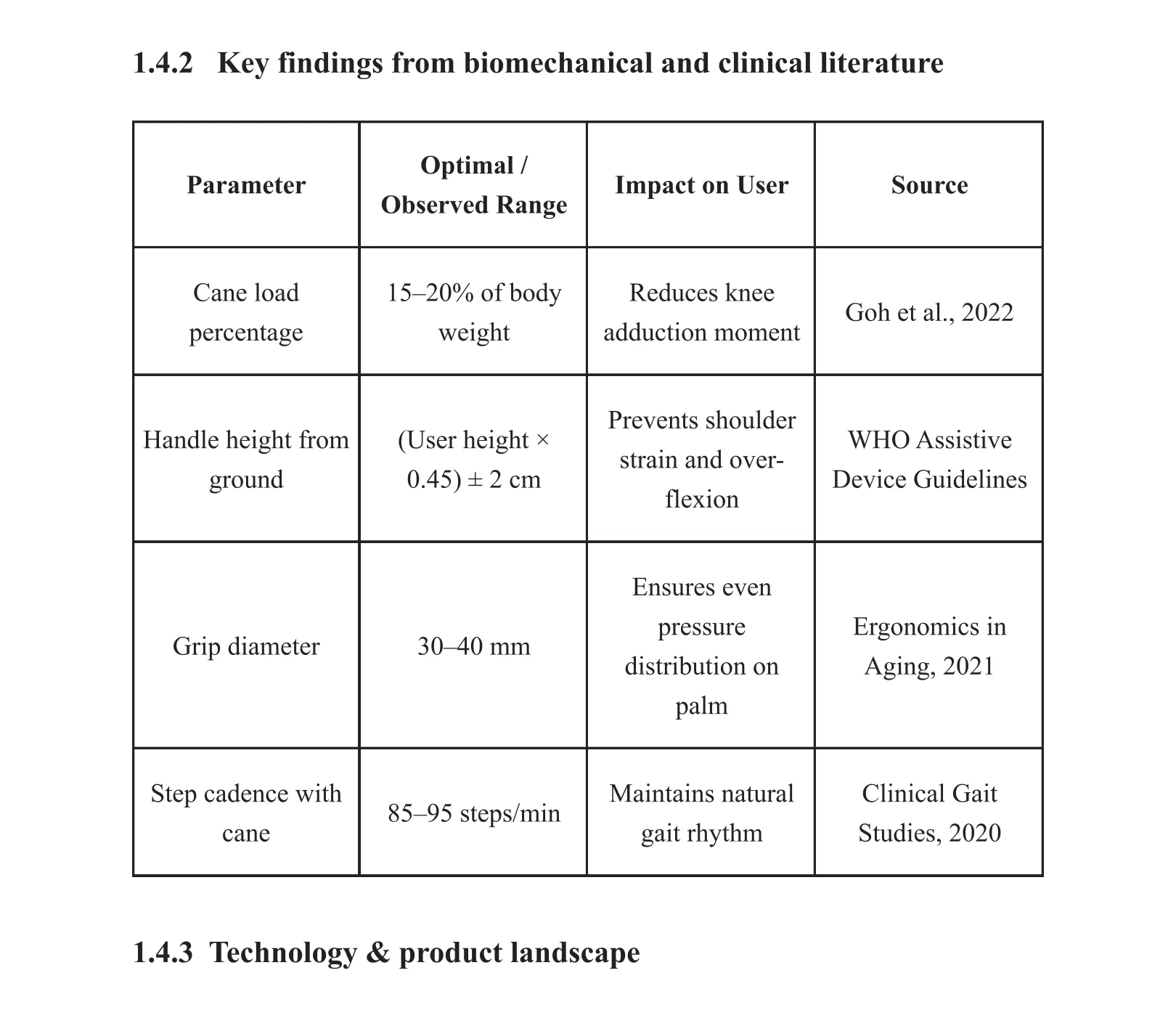 Table of biomechanical and clinical parameters